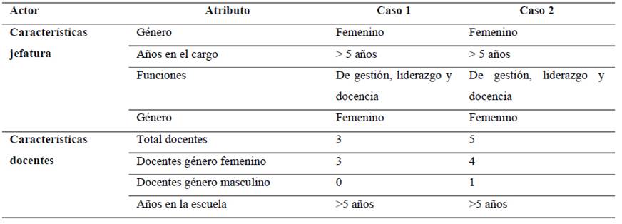 Tabla

Descripción generada automáticamente