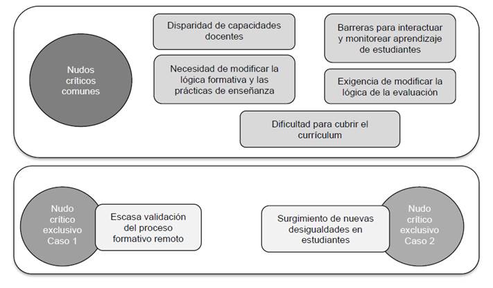 Diagrama

Descripción generada automáticamente