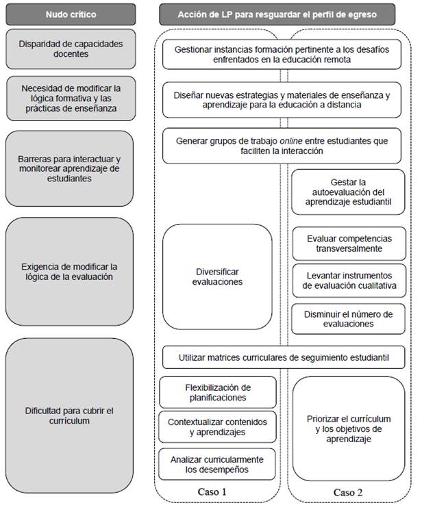 Diagrama

Descripción generada automáticamente