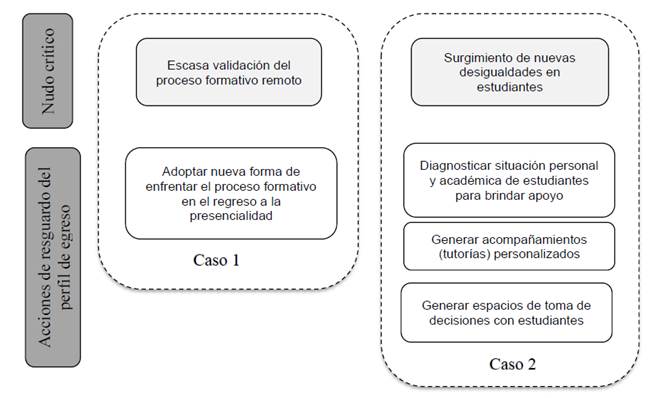 Diagrama

Descripción generada automáticamente