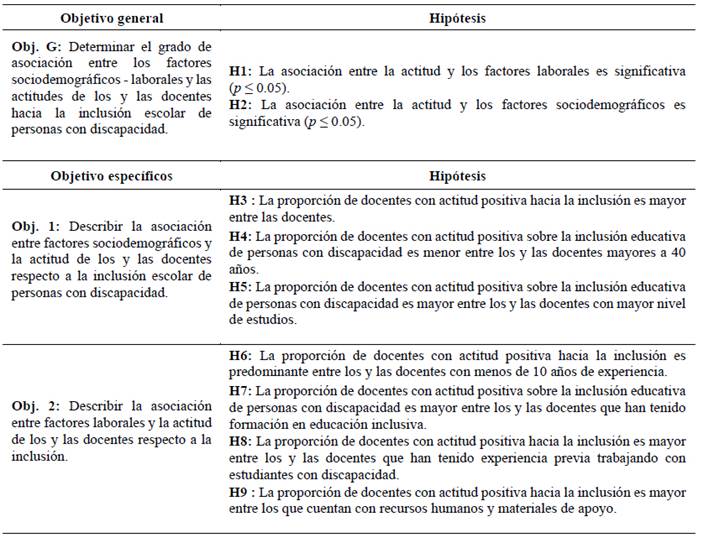 Tabla

Descripción generada automáticamente