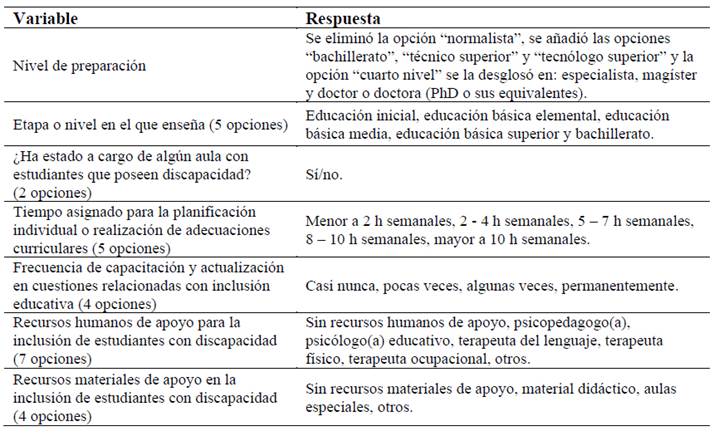 Tabla

Descripción generada automáticamente