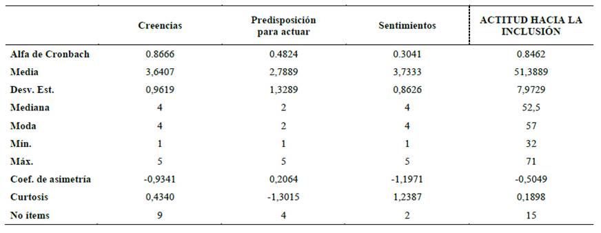 Tabla

Descripción generada automáticamente