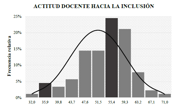 Gráfico, Histograma

Descripción generada automáticamente