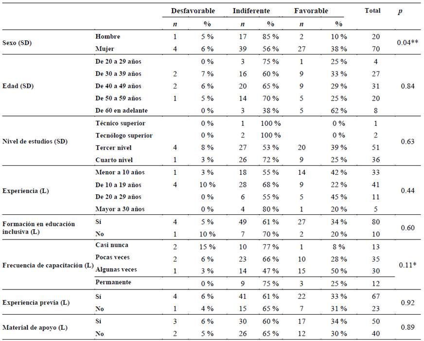 Tabla

Descripción generada automáticamente