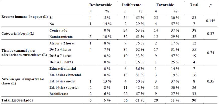 Tabla

Descripción generada automáticamente