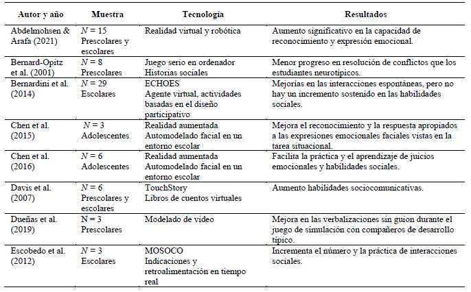 Tabla

Descripción generada automáticamente