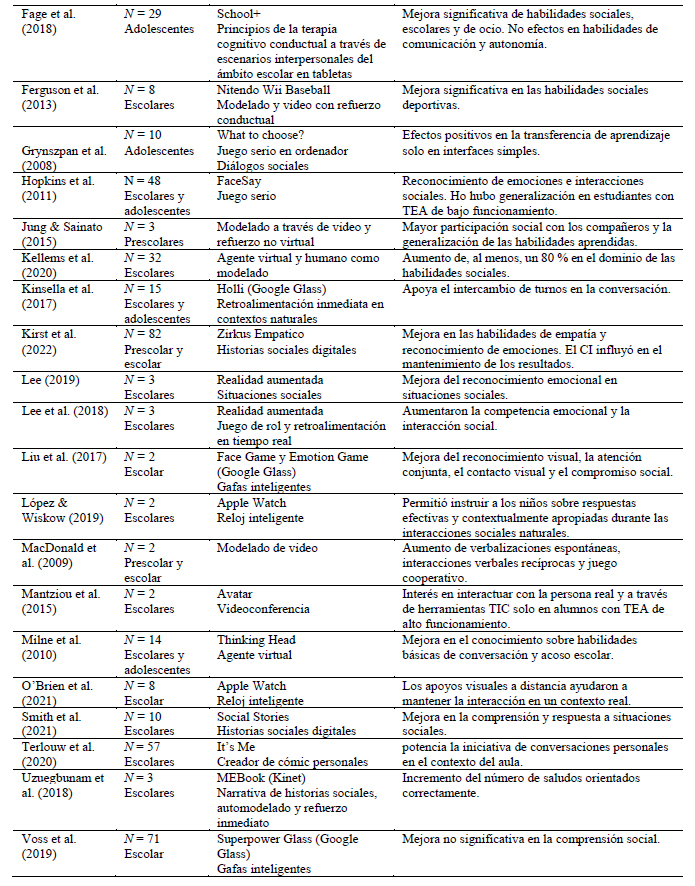 Tabla

Descripción generada automáticamente