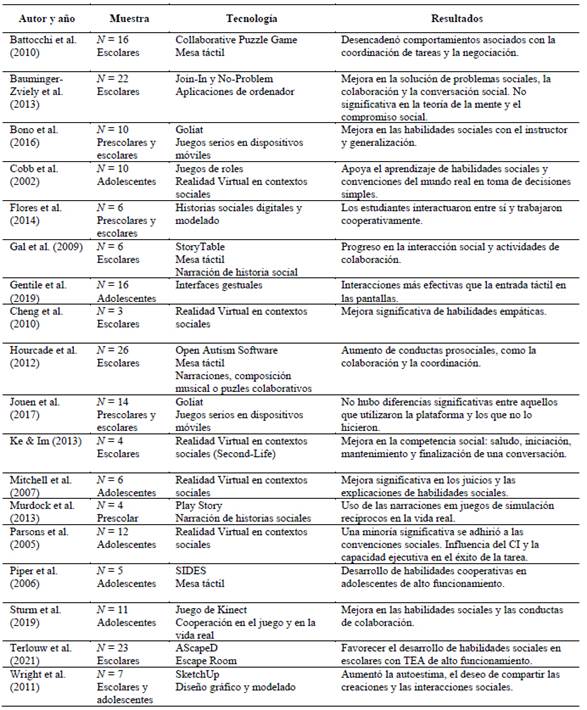 Tabla

Descripción generada automáticamente