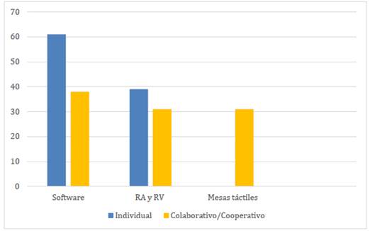 Gráfico, Gráfico de barras

Descripción generada automáticamente