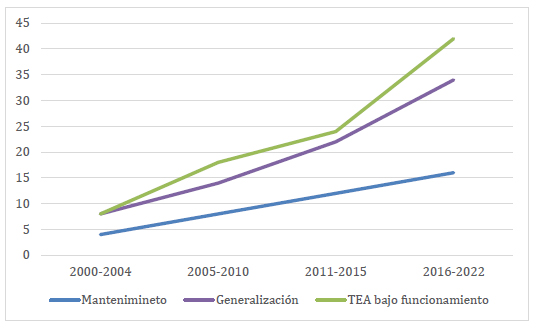 Gráfico, Gráfico de líneas

Descripción generada automáticamente