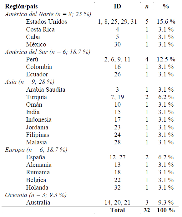 Tabla

Descripción generada automáticamente