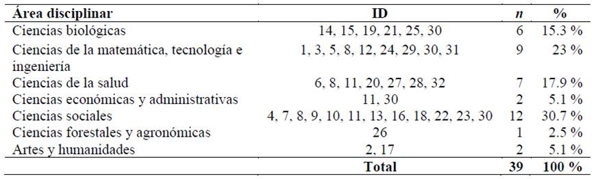 Tabla

Descripción generada automáticamente