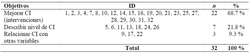 Imagen que contiene Tabla

Descripción generada automáticamente