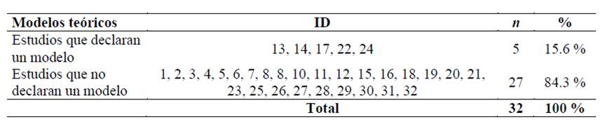 Tabla

Descripción generada automáticamente con confianza media