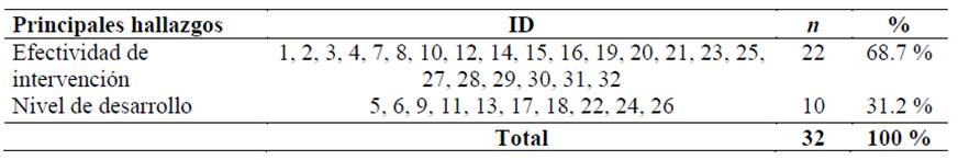 Imagen que contiene Tabla

Descripción generada automáticamente