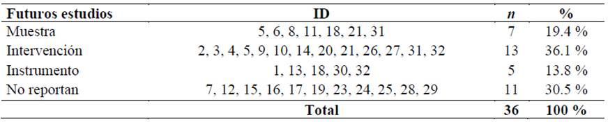 Texto, Carta

Descripción generada automáticamente