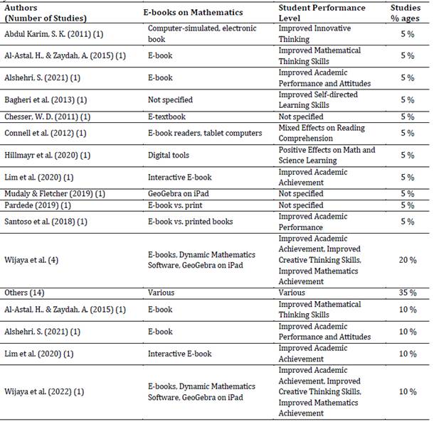 Tabla

Descripción generada automáticamente