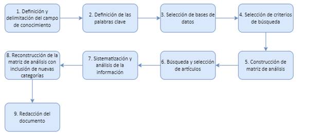 Diagrama

Descripción generada automáticamente