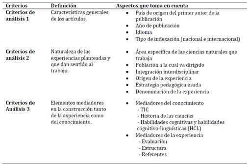 Tabla

Descripción generada automáticamente