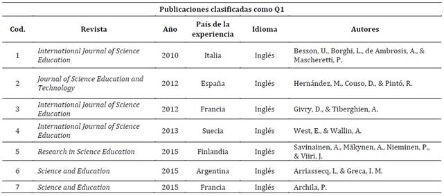 Tabla

Descripción generada automáticamente