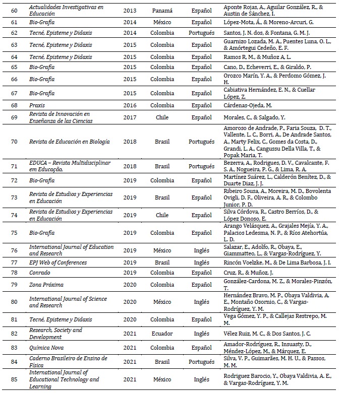 Tabla

Descripción generada automáticamente