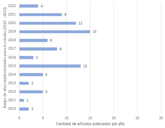 Gráfico, Gráfico de barras

Descripción generada automáticamente