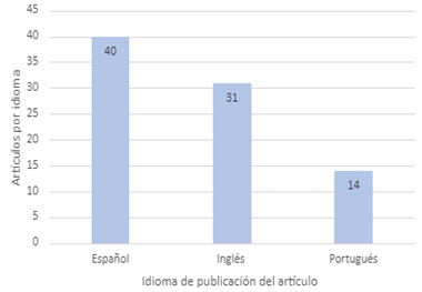 Gráfico, Gráfico de barras

Descripción generada automáticamente