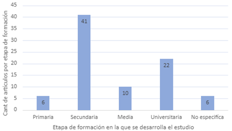 Gráfico, Gráfico en cascada

Descripción generada automáticamente