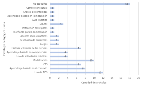 Gráfico

Descripción generada automáticamente