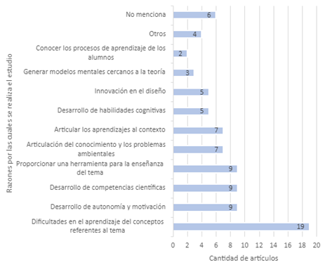 Gráfico

Descripción generada automáticamente