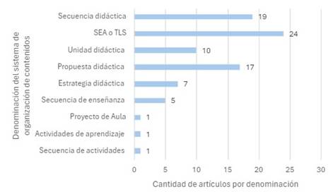 Gráfico, Gráfico de barras

Descripción generada automáticamente