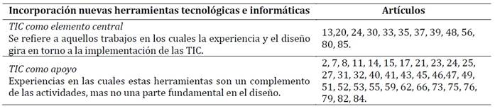 Tabla

Descripción generada automáticamente con confianza baja