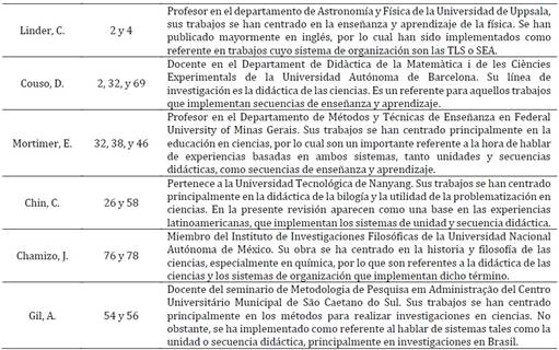 Imagen que contiene Tabla

Descripción generada automáticamente