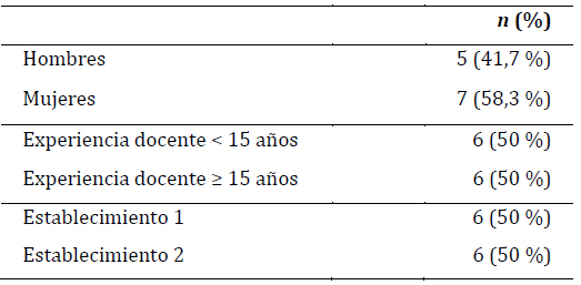 Tabla

Descripción generada automáticamente