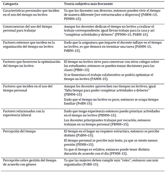 Tabla

Descripción generada automáticamente