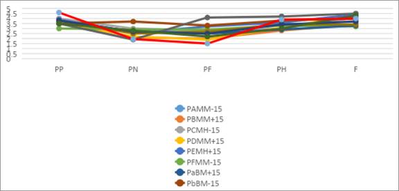 Gráfico, Gráfico de líneas

Descripción generada automáticamente