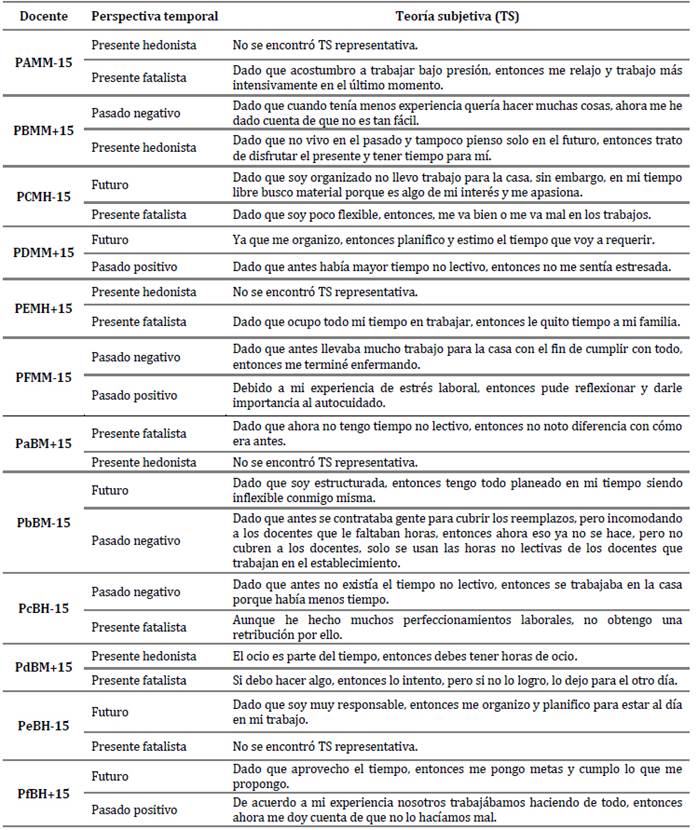 Tabla

Descripción generada automáticamente