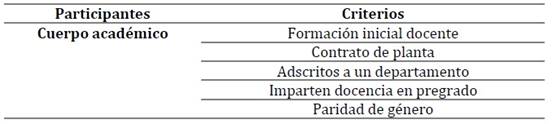 Tabla

Descripción generada automáticamente