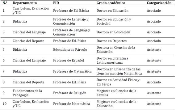 Tabla

Descripción generada automáticamente