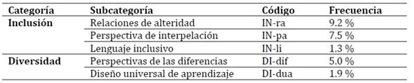 Tabla

Descripción generada automáticamente