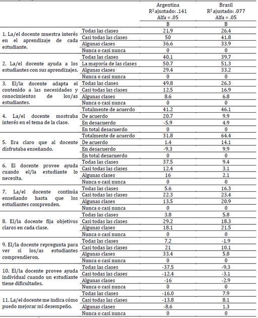 Tabla

Descripción generada automáticamente