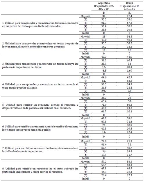 Tabla

Descripción generada automáticamente