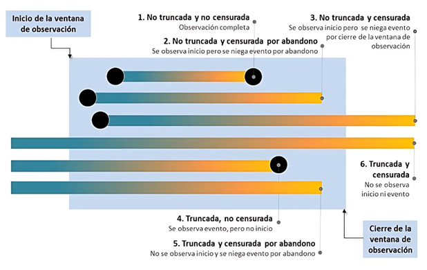 Gráfico, Escala de tiempo, Gráfico de barras

Descripción generada automáticamente