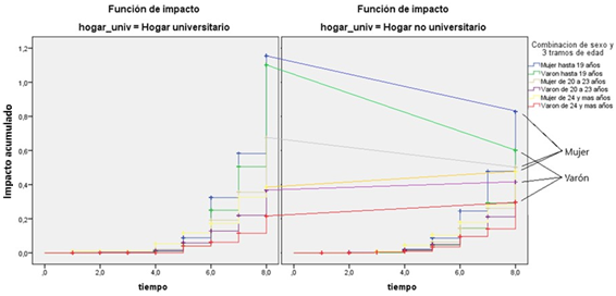 Gráfico, Gráfico de líneas

Descripción generada automáticamente