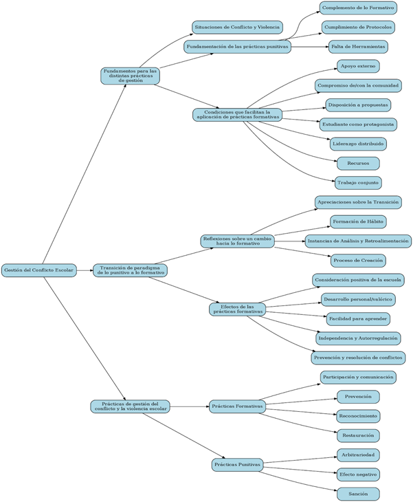Diagrama
Descripción generada automáticamente