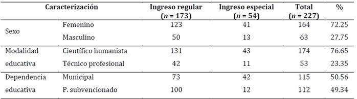 Tabla
El contenido generado por IA puede ser incorrecto.