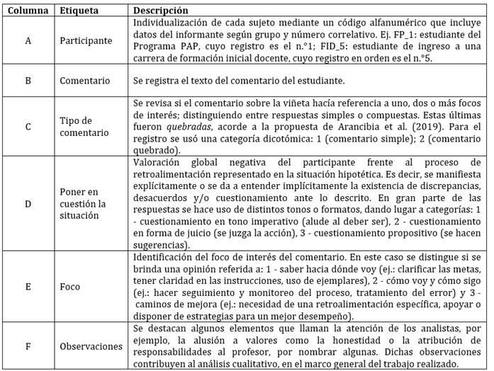 Tabla
El contenido generado por IA puede ser incorrecto.