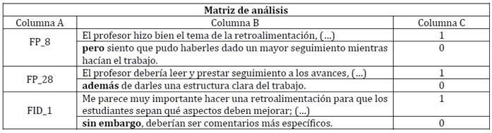 Tabla
El contenido generado por IA puede ser incorrecto.