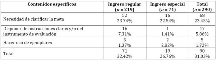 Tabla
El contenido generado por IA puede ser incorrecto.